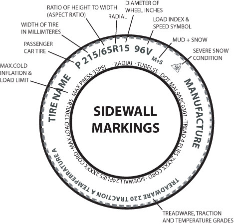 Tire Sidewall Markings